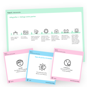 Material psicológico para el trabajo con PARTES en la consulta de Psicología.